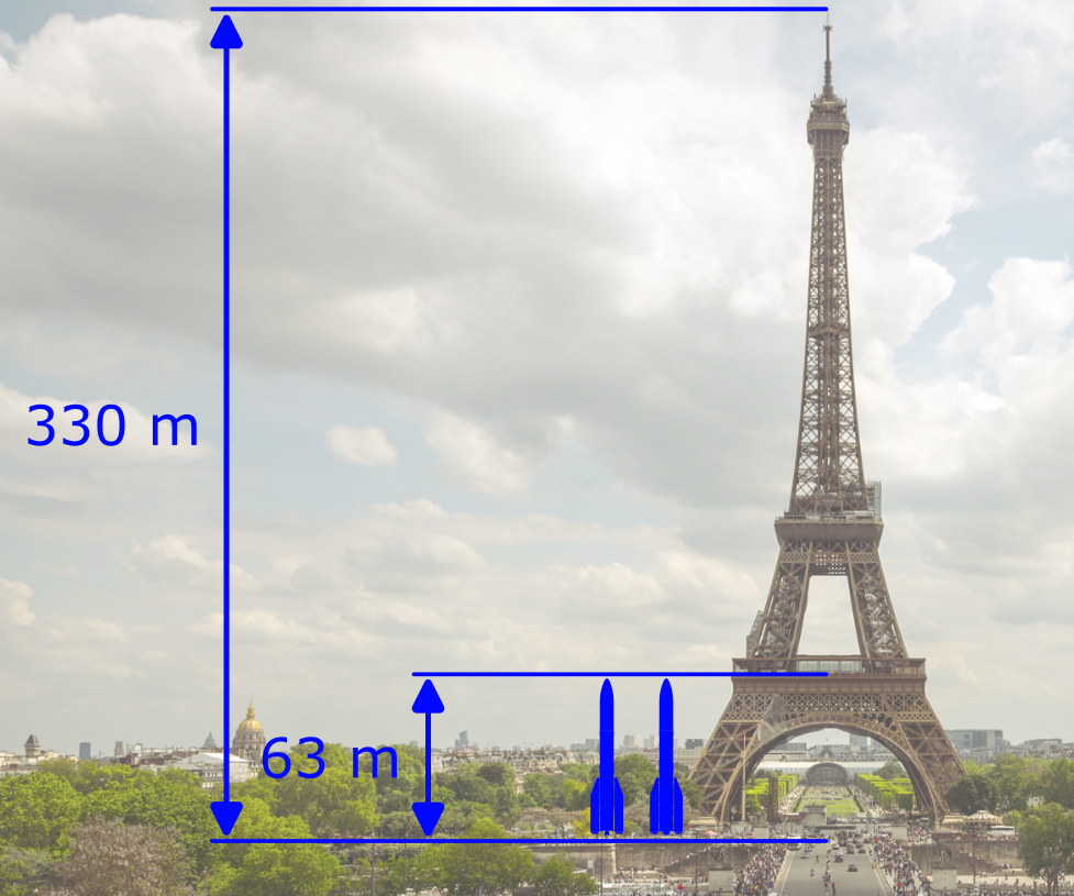 Size comparison - Eiffel Tower and Ariane 6 rocket (credit: Maciej Urbanowicz)